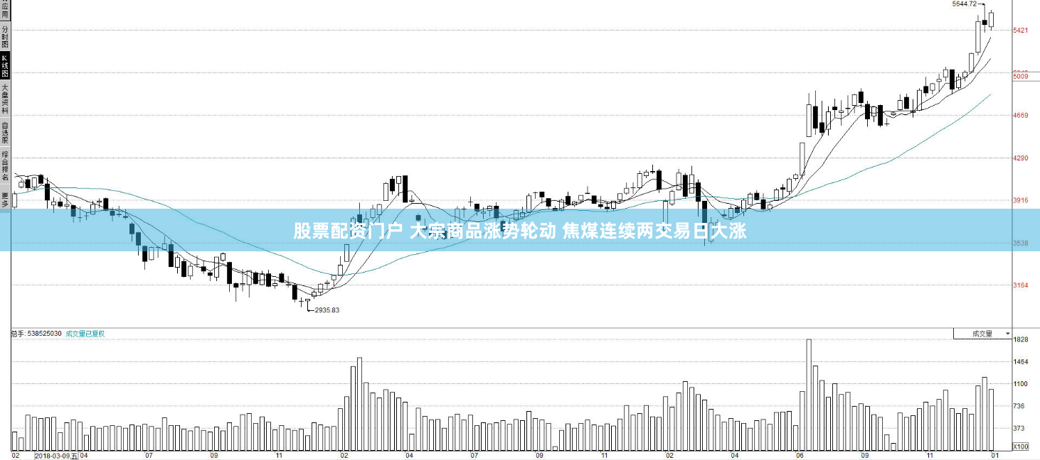 股票配资门户 大宗商品涨势轮动 焦煤连续两交易日大涨